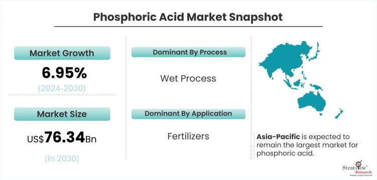 Phosphoric-Acid-Market-Dynamics